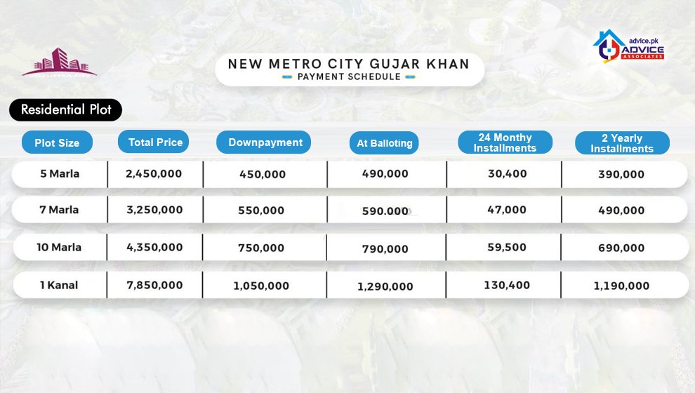 metro-city-gujar-khan-payment-plan